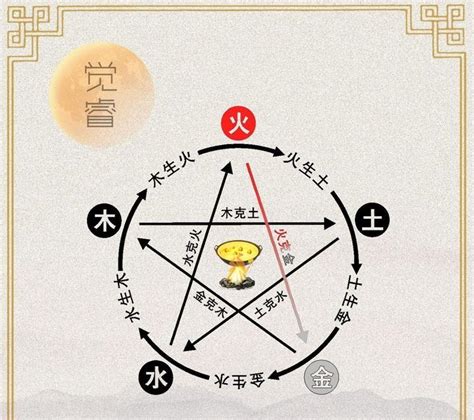 火金相克|五行火克金怎么化解 火克金为什么说生财